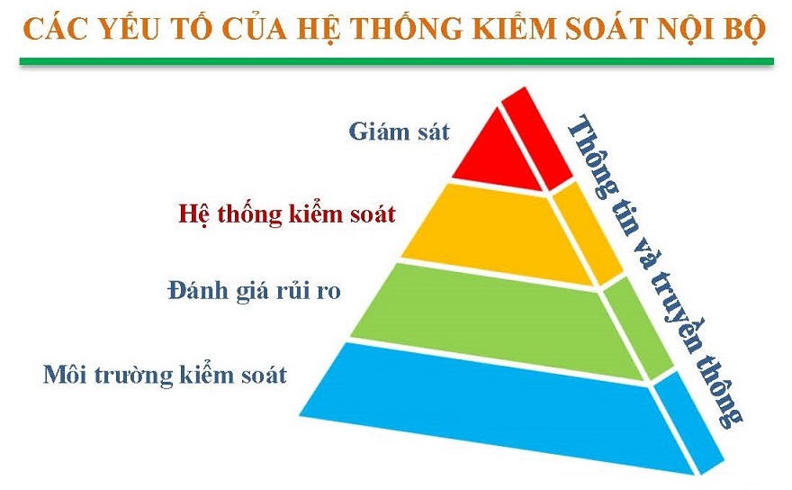 kiem-soat-noi-bo-cong-ty-san-xuat-thung-carton