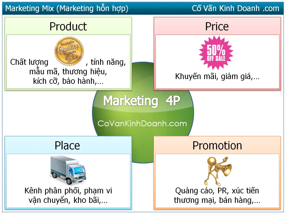 Marketing mix cho doanh nghiệp bao bì carton