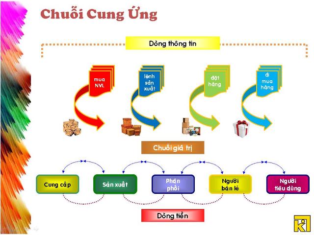 quan-ly-chuoi-cung-ung-trong-doanh-nghiep-bao-bì-carton